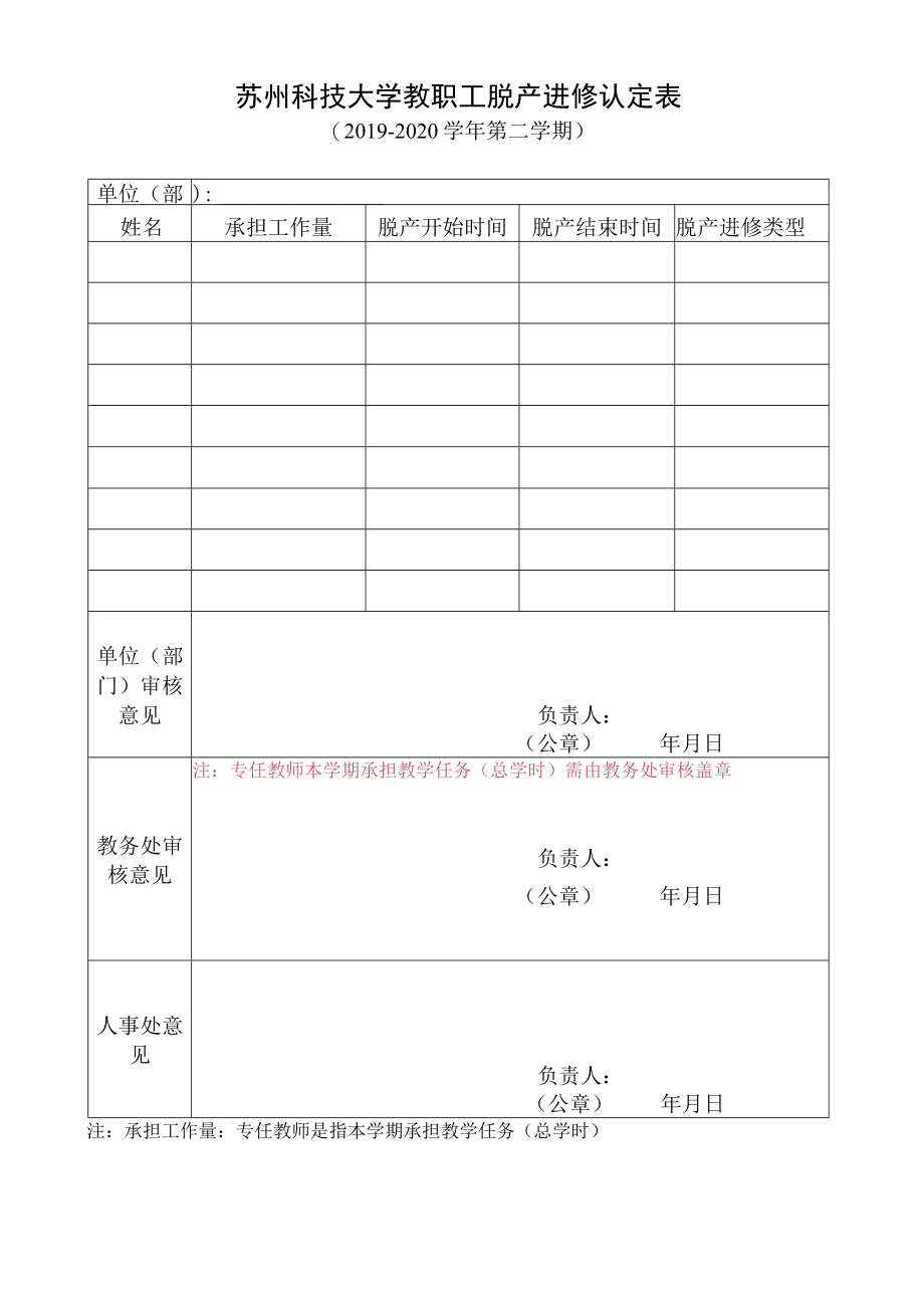 苏州科技大学教职工脱产进修认定表.docx_第1页