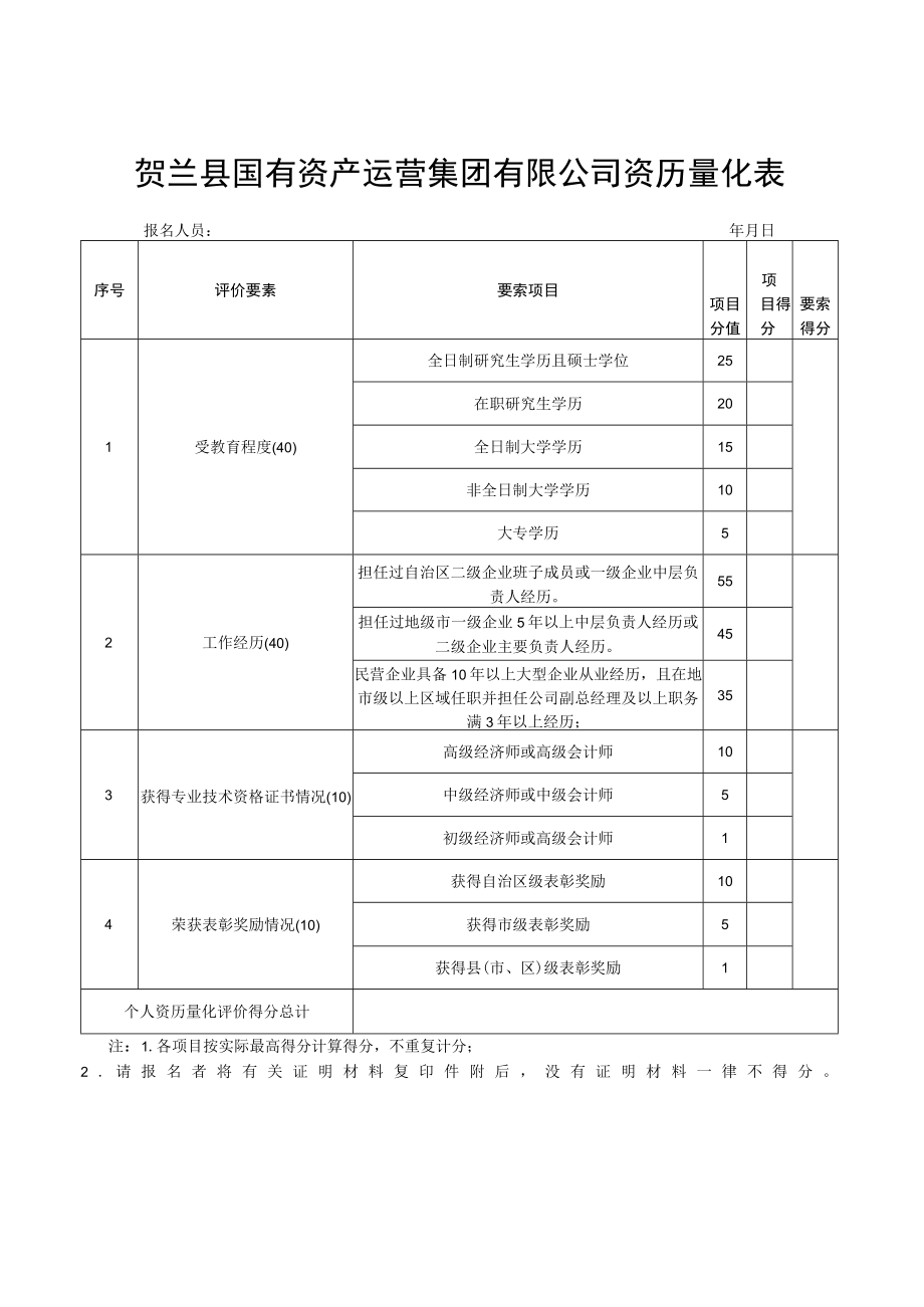 贺兰县国有资产运营集团有限公司资历量化表.docx_第1页