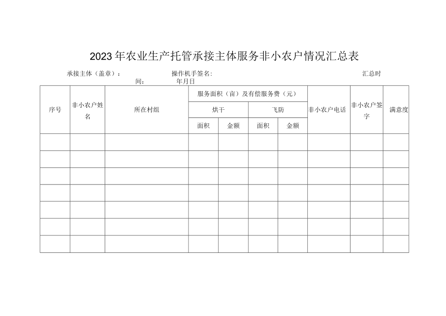 2023年农业生产托管承接主体服务非小农户情况汇总表.docx_第1页