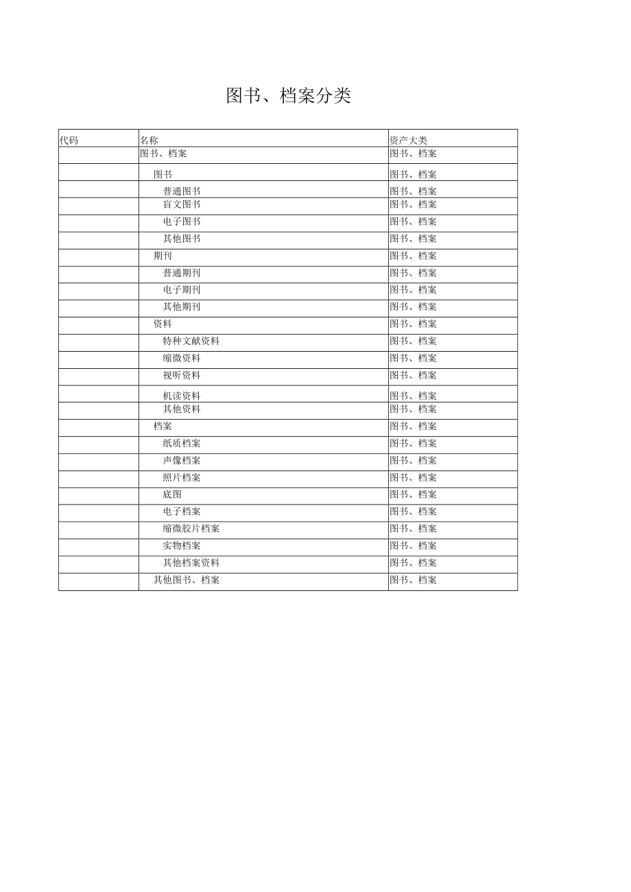 辽宁师范大学固定登记验收单图书档案.docx_第3页