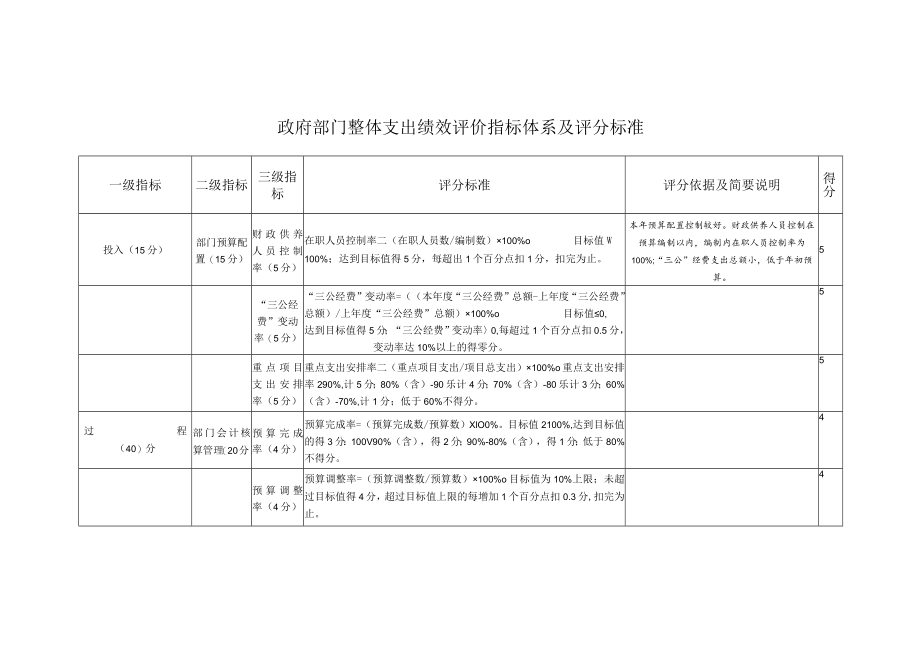 政府部门整体支出绩效评价指标体系及评分标准.docx_第1页