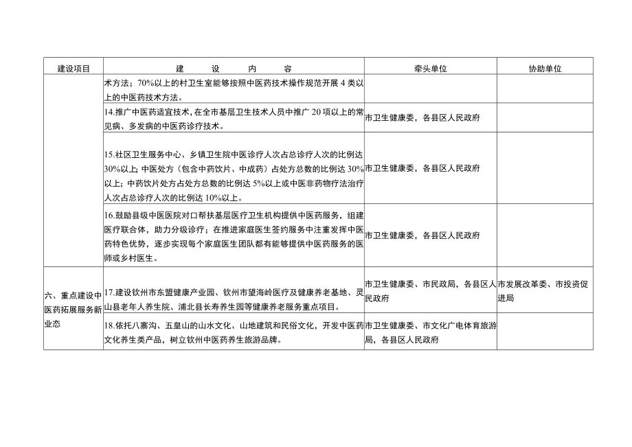 钦州市创建全国基层中医药工作先进单位任务分解表.docx_第3页