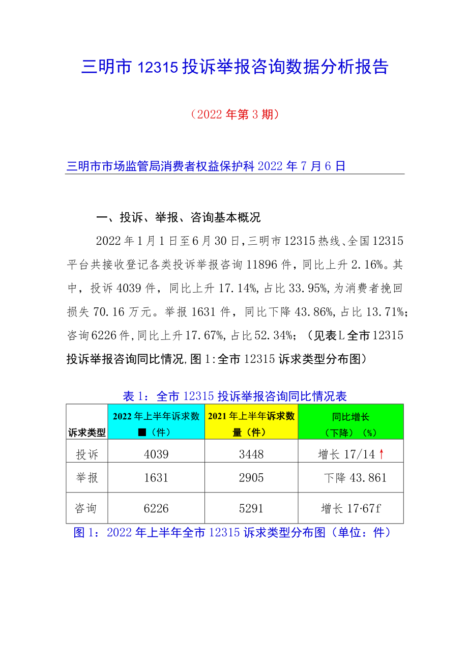 三明市12315投诉举报咨询数据分析报告.docx_第1页