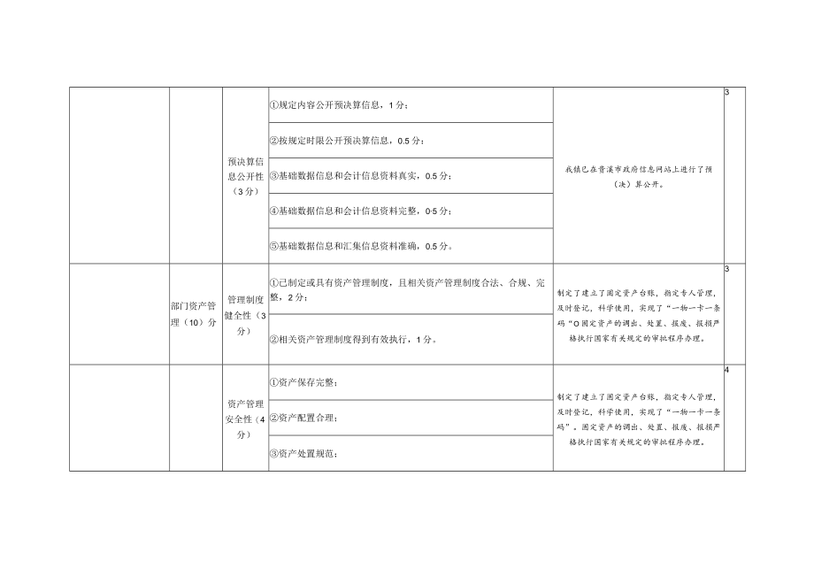 政府部门整体支出绩效评价指标体系及评分标准.docx_第3页