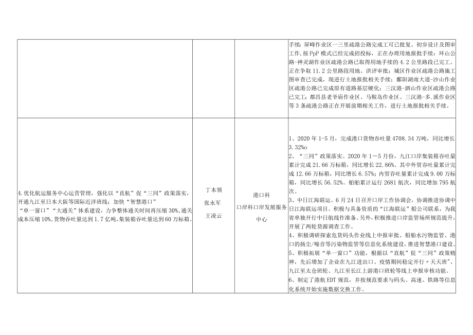 2020年市政府工作报告有关我局工作任务分工安排表.docx_第3页