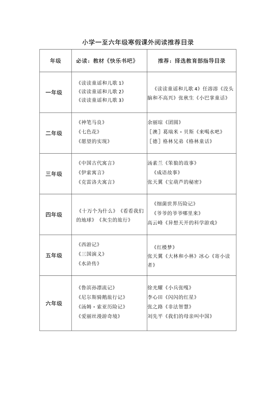 小学一至六年级寒假课外阅读推荐目录.docx_第1页