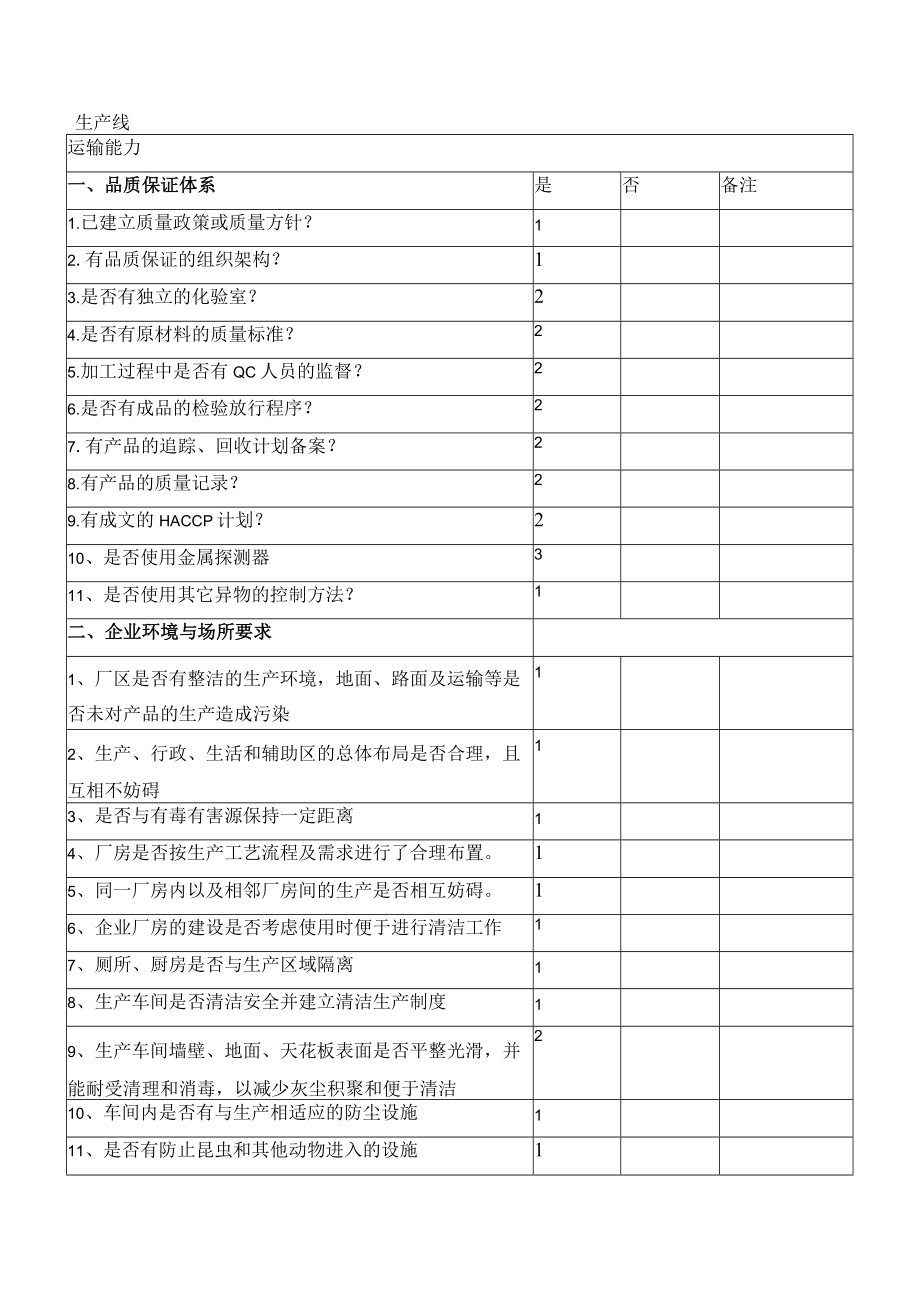 富士康企业包材供应商评价表.docx_第2页