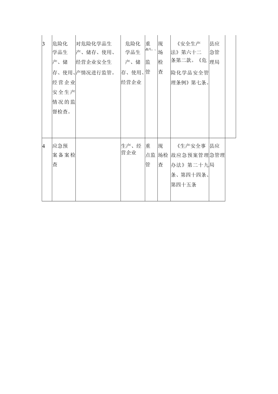 应急管理局重点监管事项清单.docx_第2页