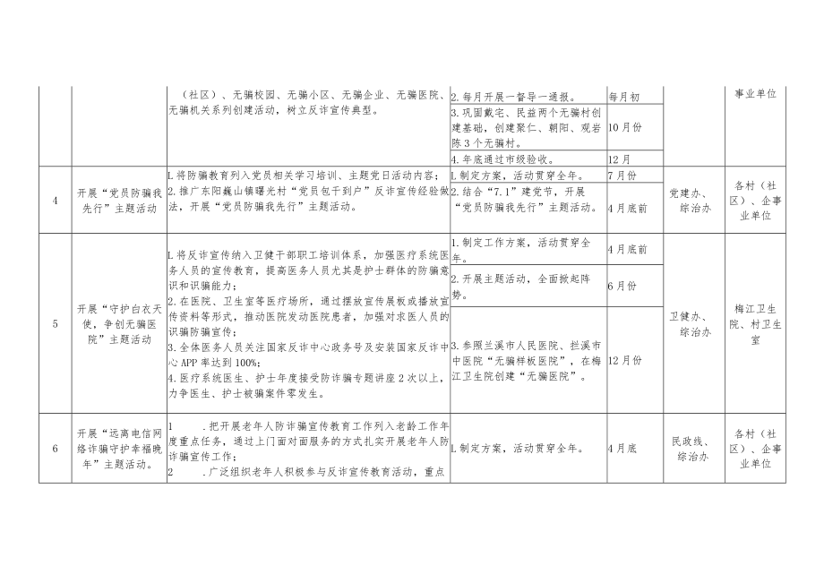 全民防诈骗“走心”提升工程重点任务清单.docx_第2页