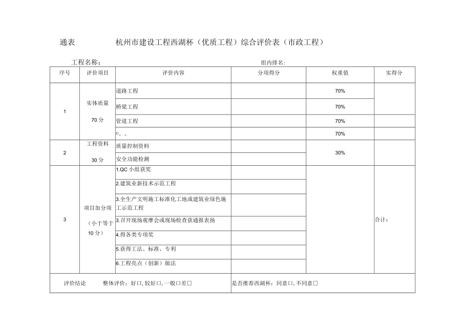 通表杭州市建设工程西湖杯优质工程综合评价表市政工程.docx_第1页