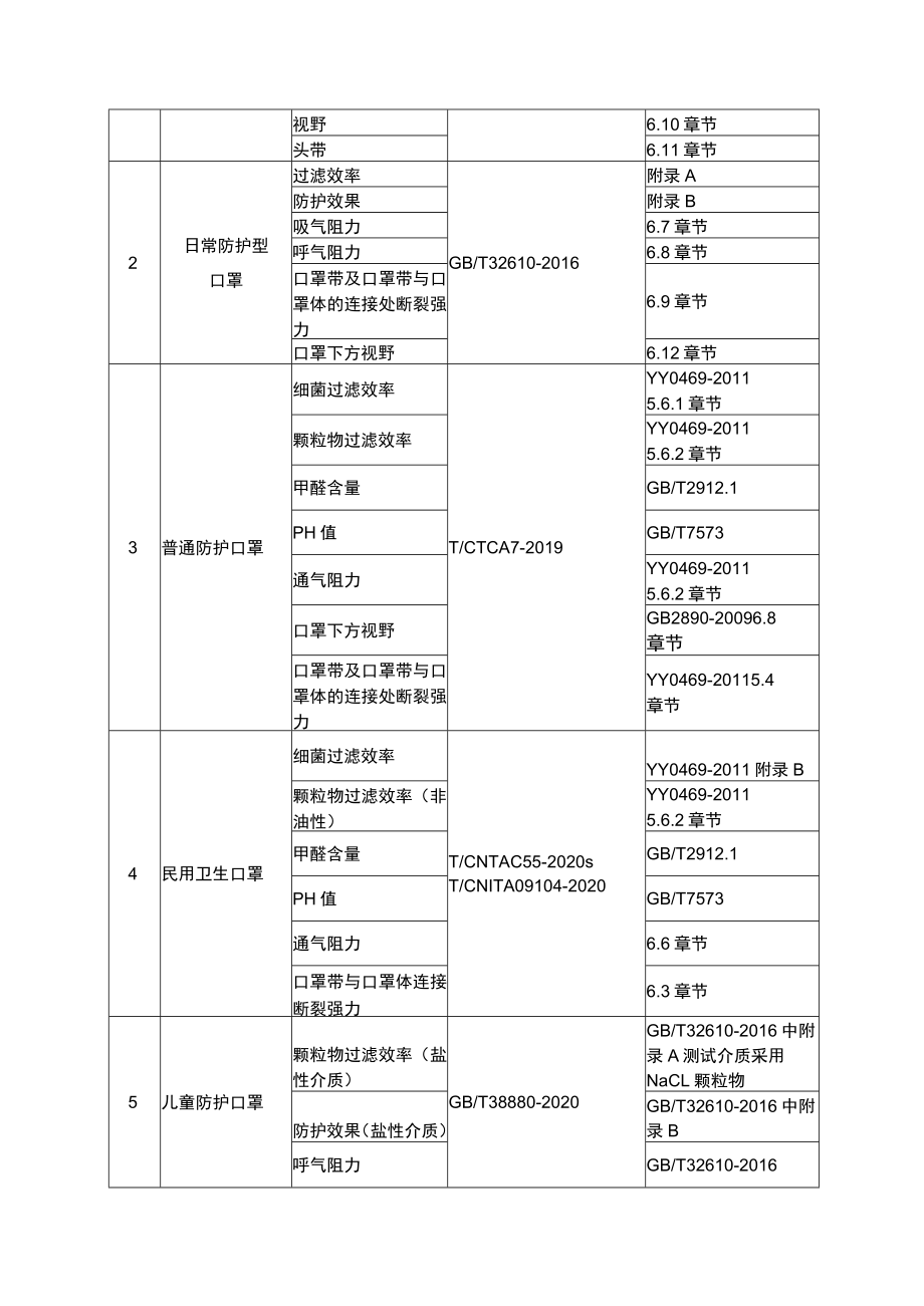 XXXX年第X批风险监测实施方案.docx_第3页