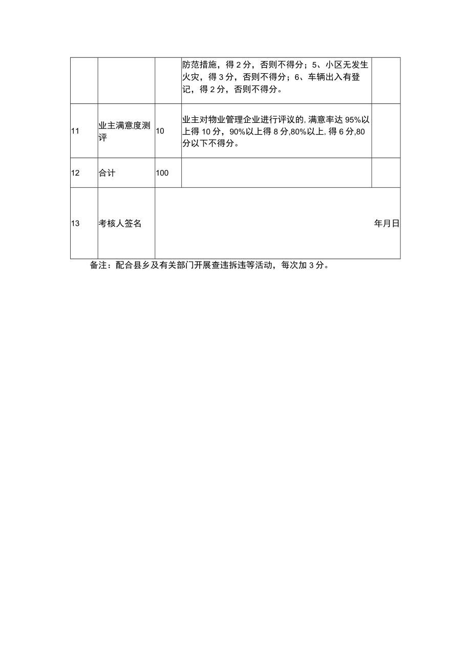 物业企业服务质量考评工作考评表.docx_第3页