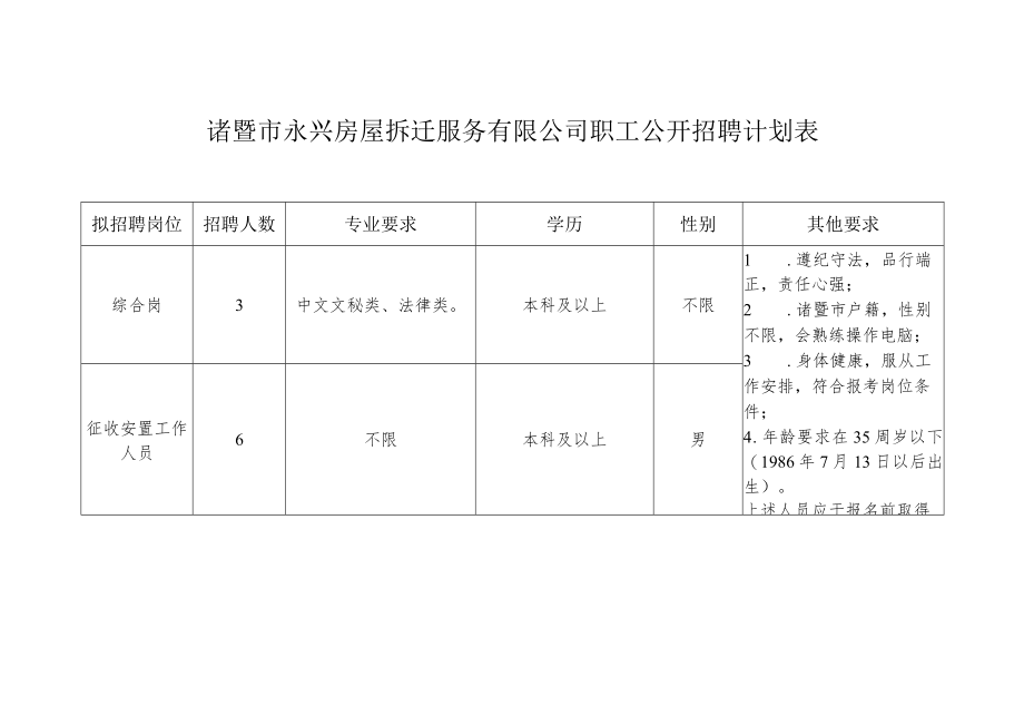 诸暨市永兴房屋拆迁服务有限公司职工公开招聘计划表.docx_第1页