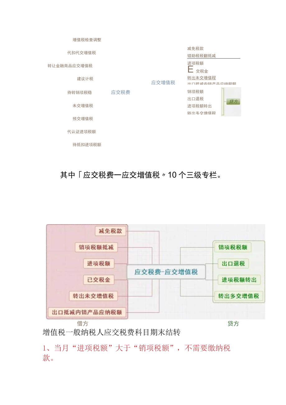 一般纳税人增值税月末结转的账务处理.docx_第2页