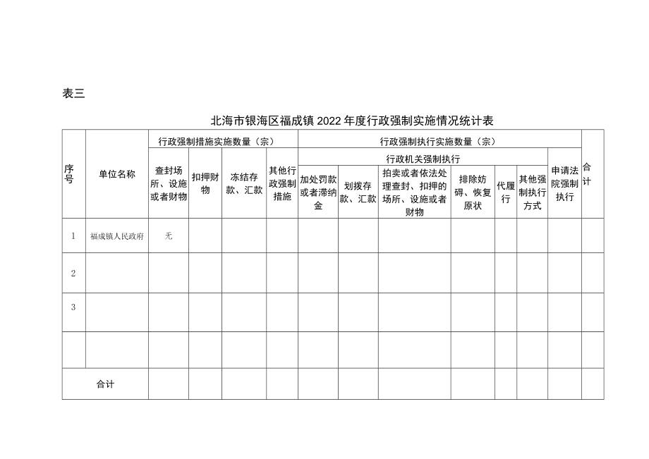 表一北海市银海区福成镇2022年度行政许可实施情况统计表.docx_第3页