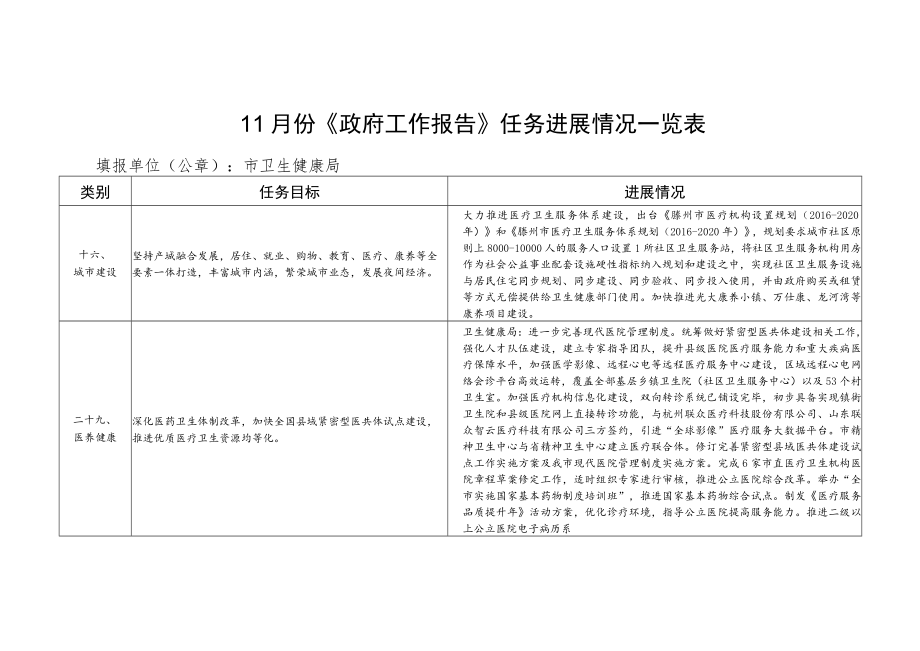 11月份《政府工作报告》任务进展情况一览表.docx_第1页