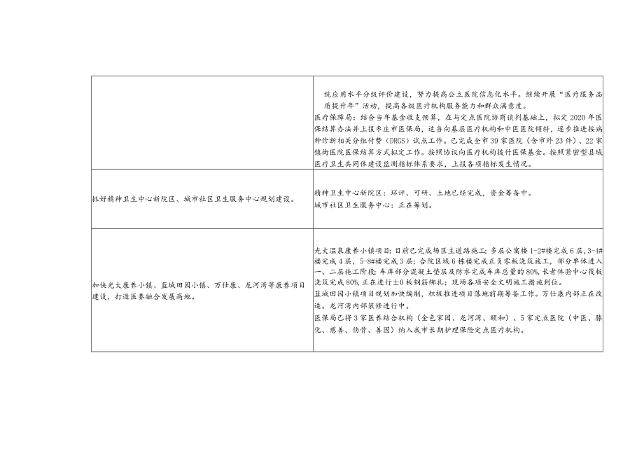 11月份《政府工作报告》任务进展情况一览表.docx_第2页