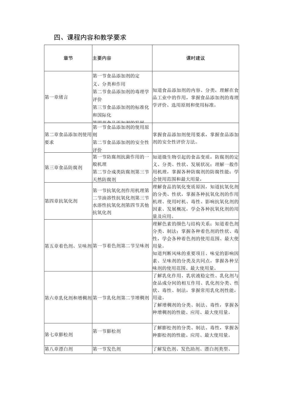 《食品添加剂应用技术》 课程标准.docx_第3页