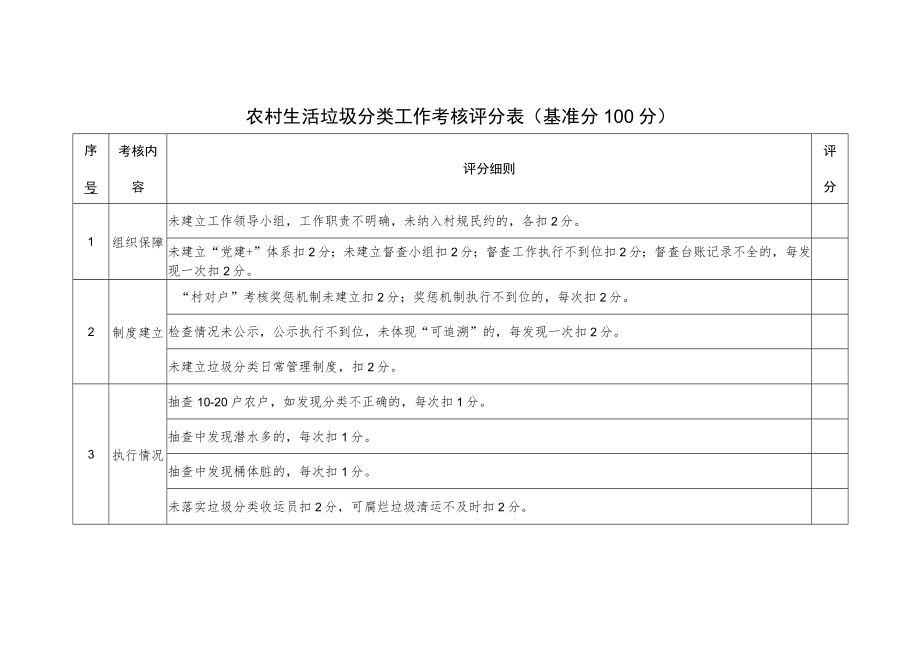 农村生活垃圾分类工作考核评分表（基准分100分）.docx_第1页