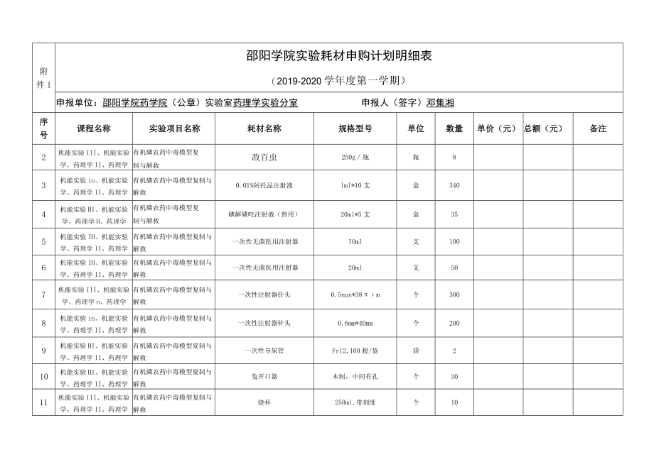 邵阳学院药学院实验耗材报价表.docx_第2页