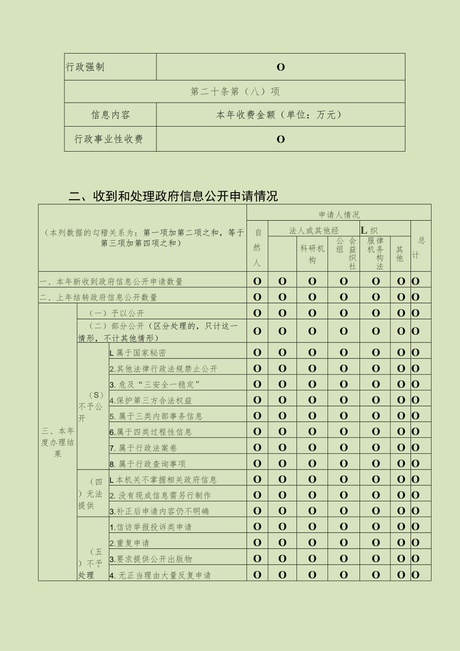 沈北新区辉山街道2021年度政府信息公开工作报告.docx_第3页