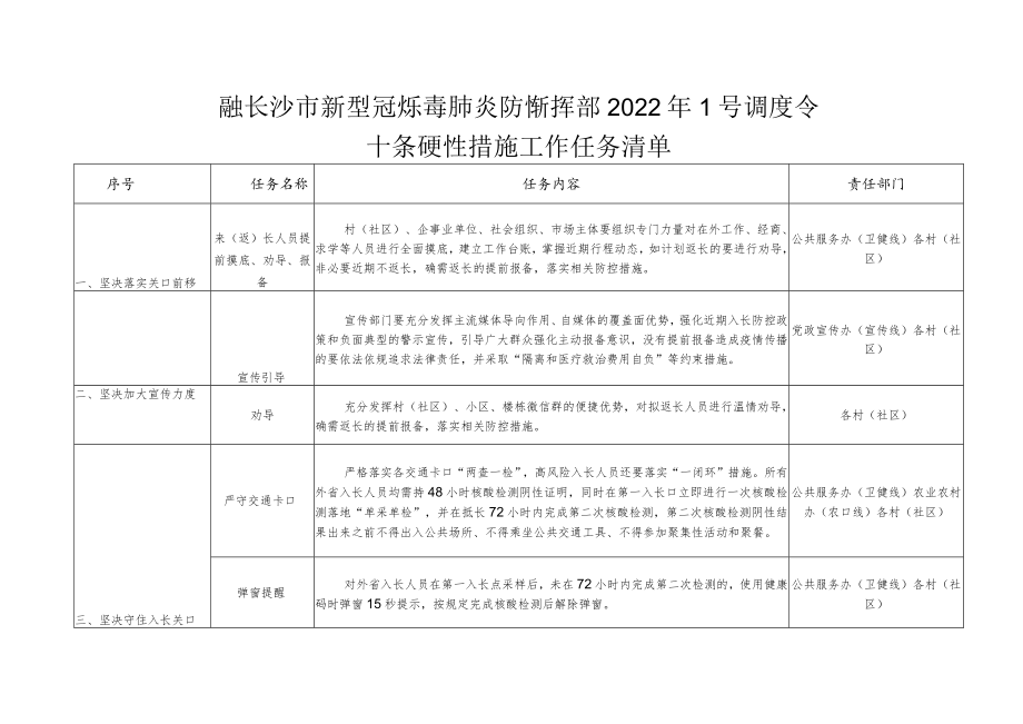 落实长沙市新型冠状病毒肺炎防控指挥部2022年1号调度令.docx_第1页