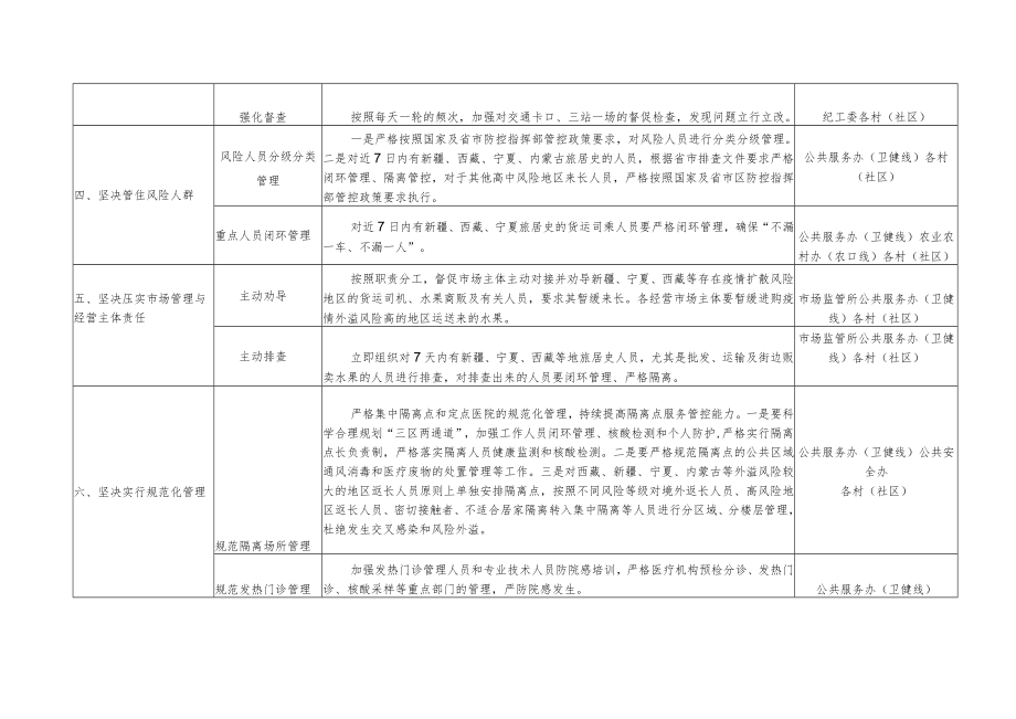 落实长沙市新型冠状病毒肺炎防控指挥部2022年1号调度令.docx_第2页