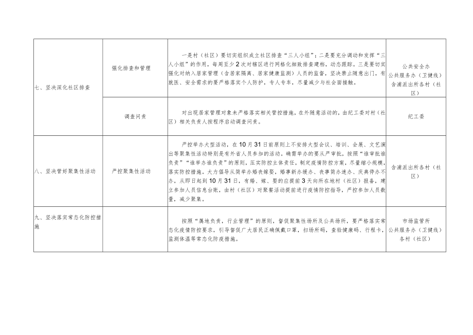 落实长沙市新型冠状病毒肺炎防控指挥部2022年1号调度令.docx_第3页