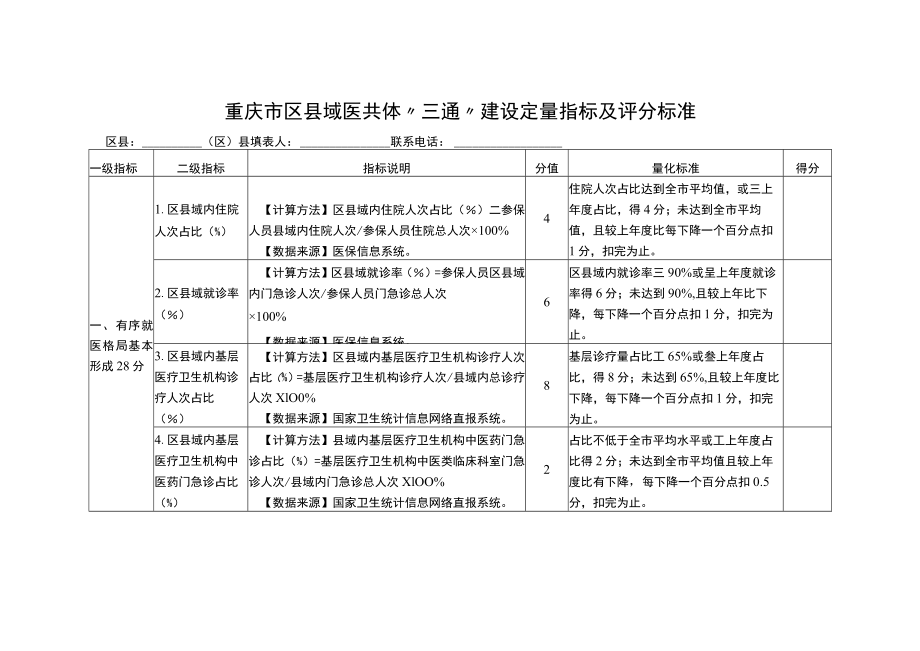 重庆市区县域医共体“三通”建设定量指标及评分标准.docx_第1页