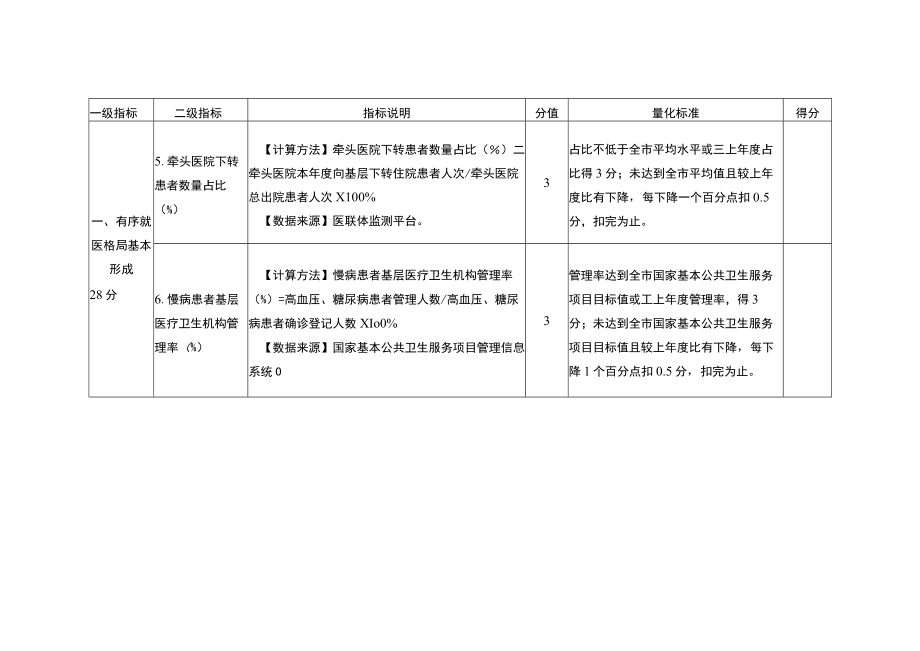 重庆市区县域医共体“三通”建设定量指标及评分标准.docx_第2页