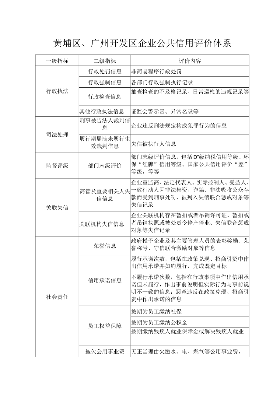 黄埔区、广州开发区企业公共信用评价体系.docx_第1页