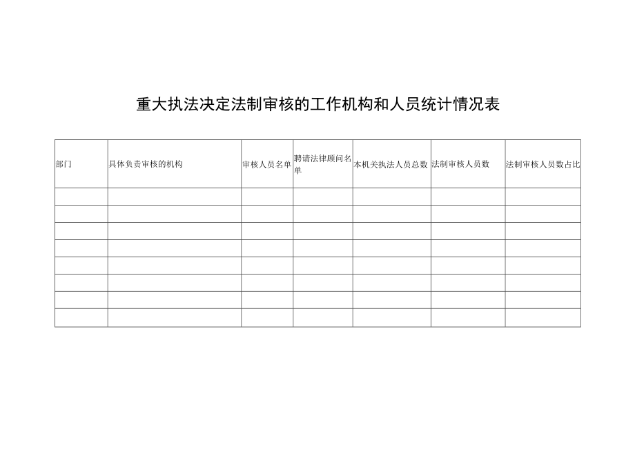 重大执法决定法制审核的工作机构和人员统计情况表.docx_第1页