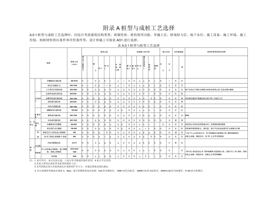 桩型与成桩工艺选择、偏差控制、水下混凝土初灌量计算公式、桩身完整性判定、材料用量统计表、抗压桩断桩处理方法.docx_第1页