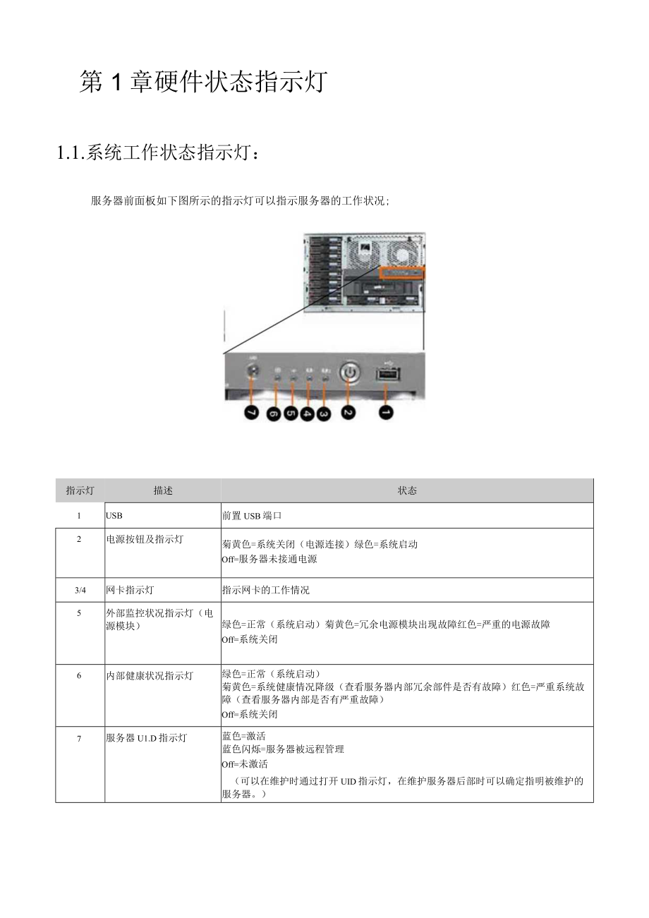 HP-服务器-硬件维护手册-V1.0.docx_第2页