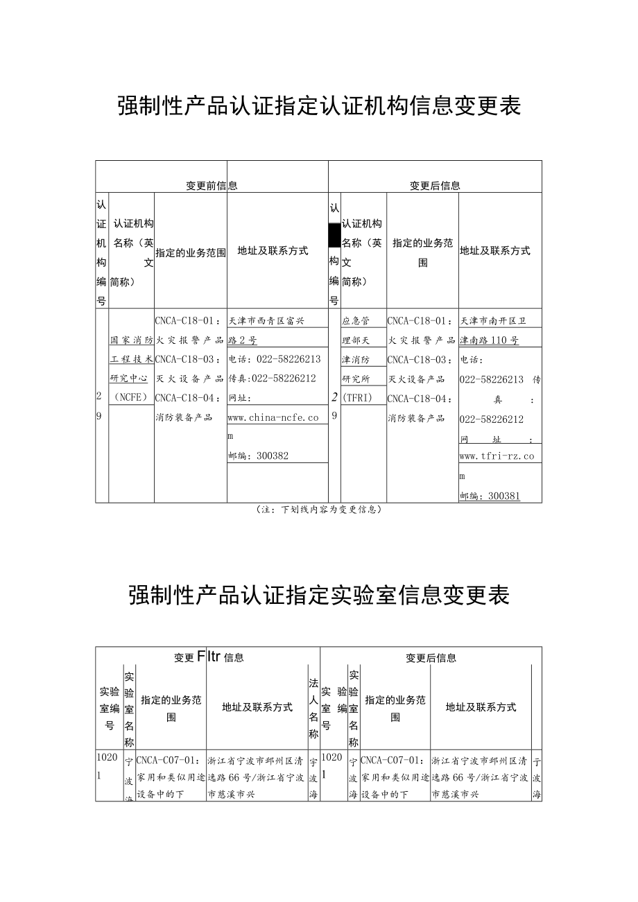 强制性产品认证指定认证机构信息变更表.docx_第1页