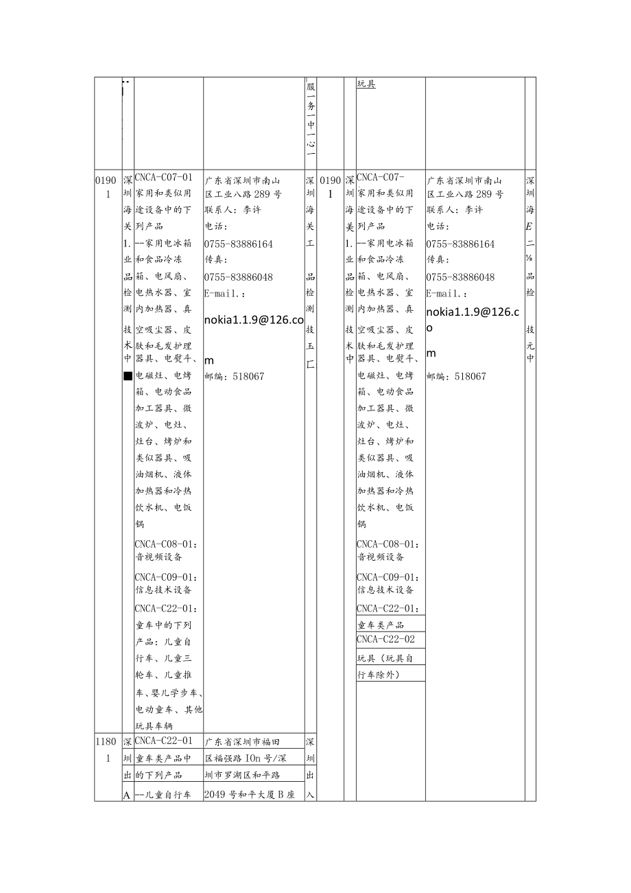 强制性产品认证指定认证机构信息变更表.docx_第3页