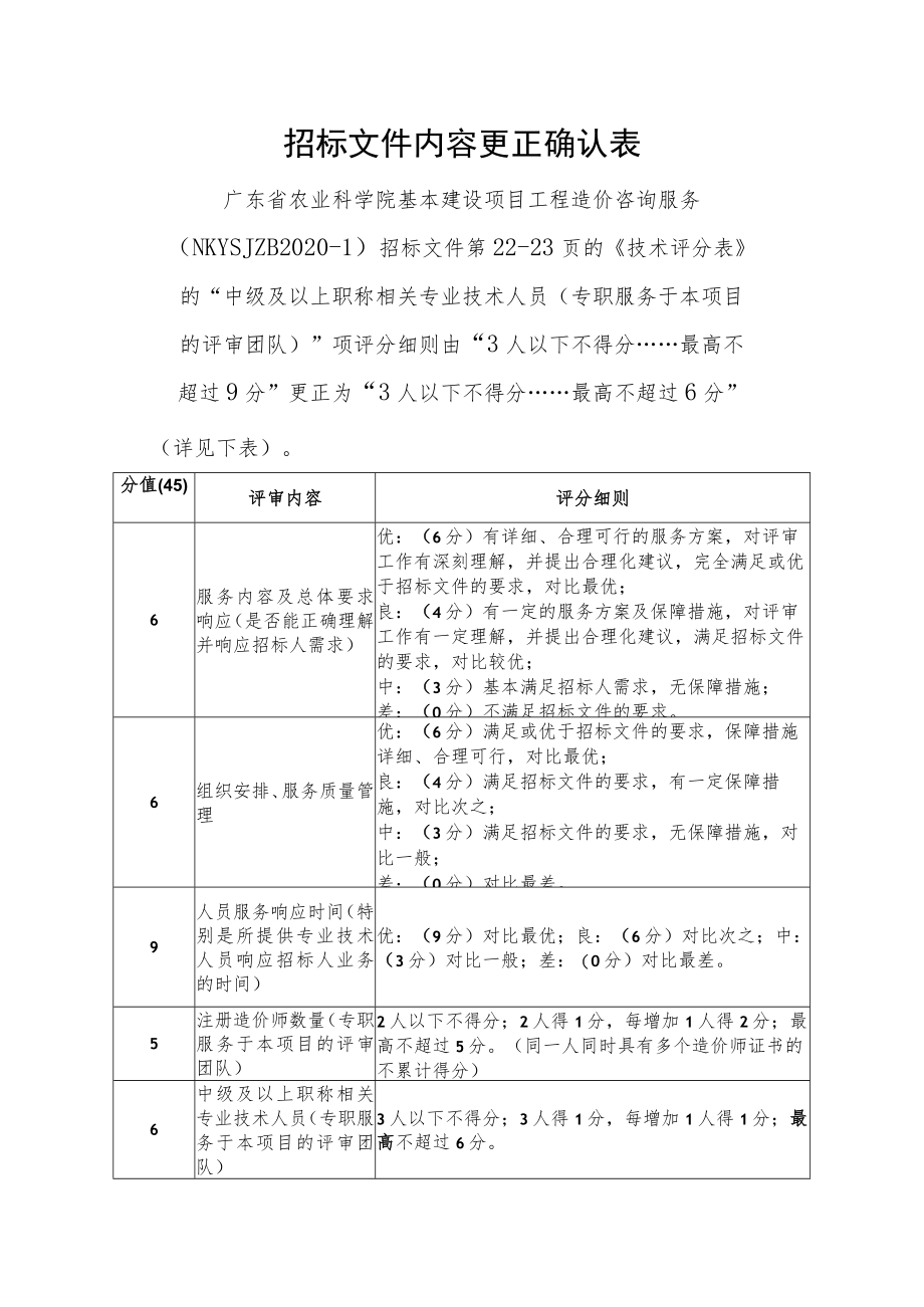 招标文件内容更正确认表.docx_第1页