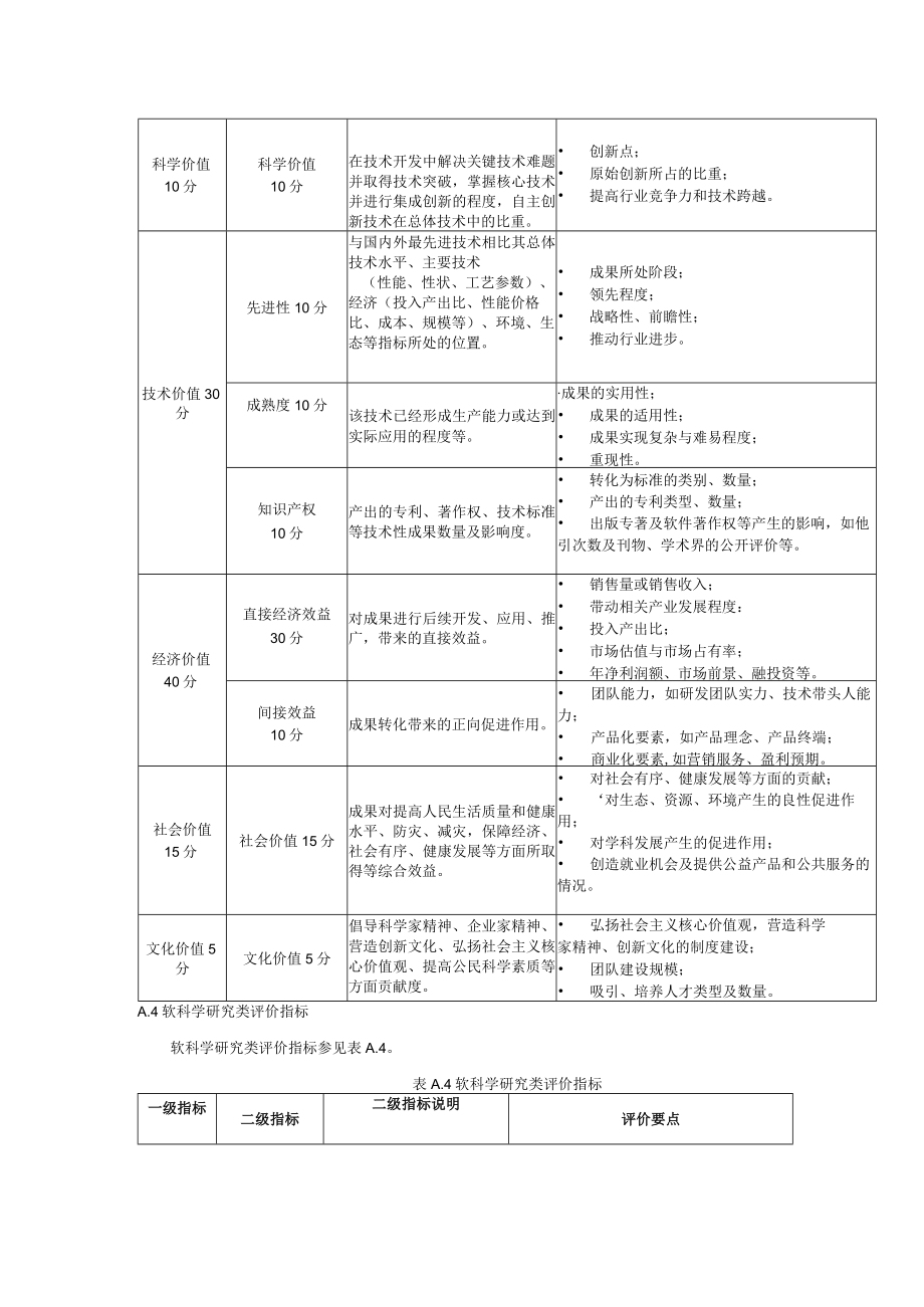 科技成果评价指标.docx_第3页