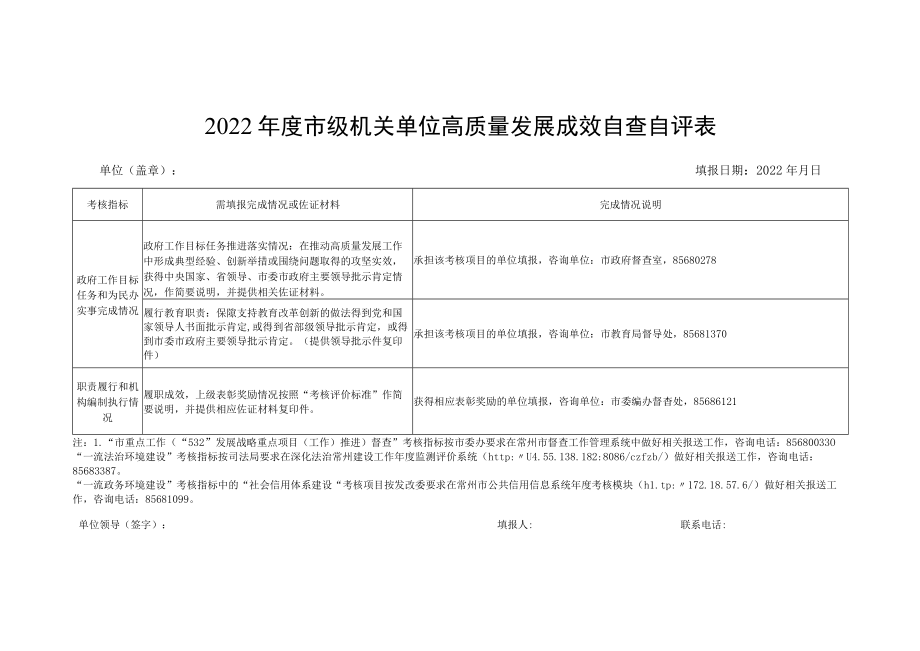 2022年度市级机关单位高质量发展成效自查自评表.docx_第1页