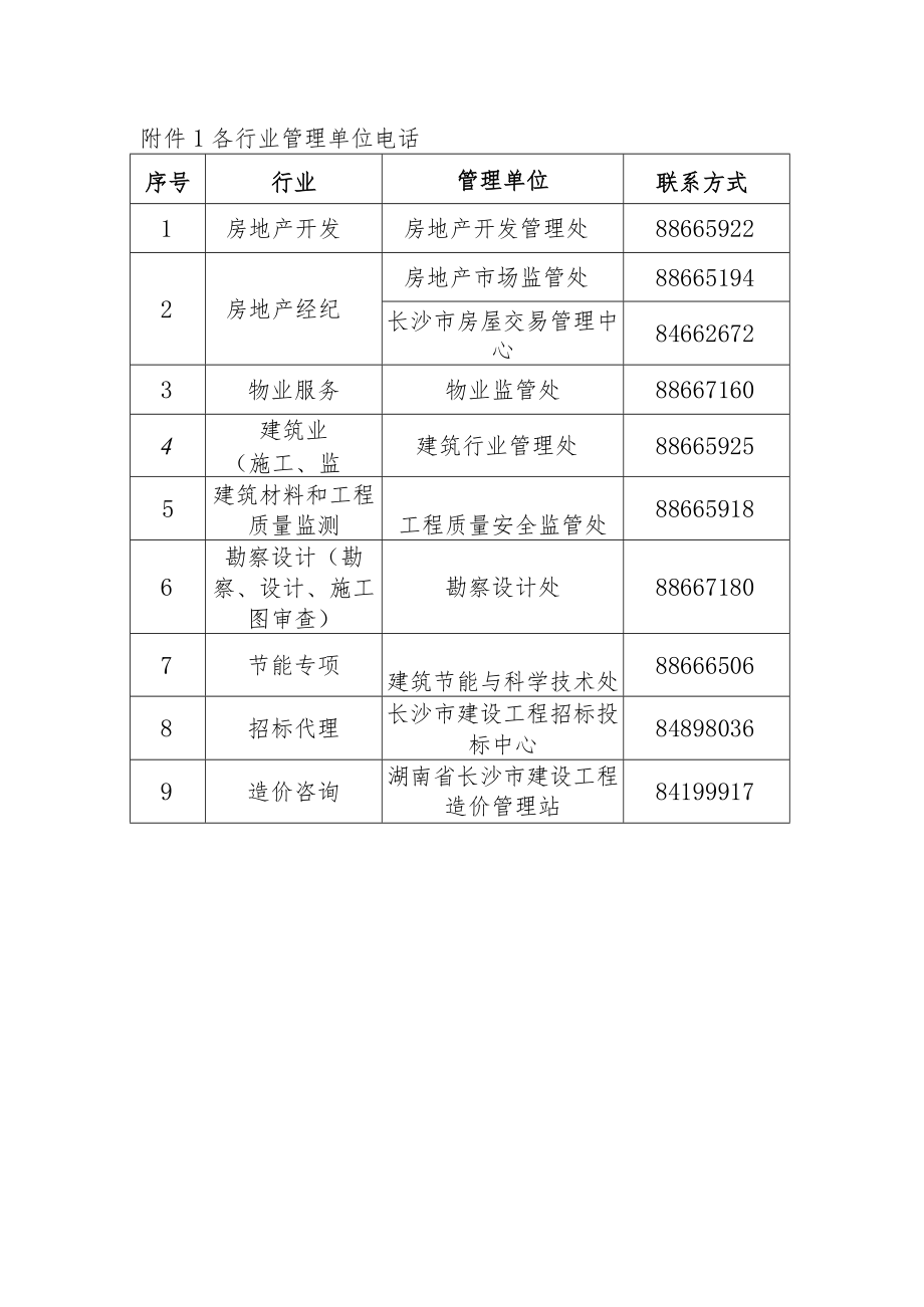 附件1各行业管理单位电话.docx_第1页