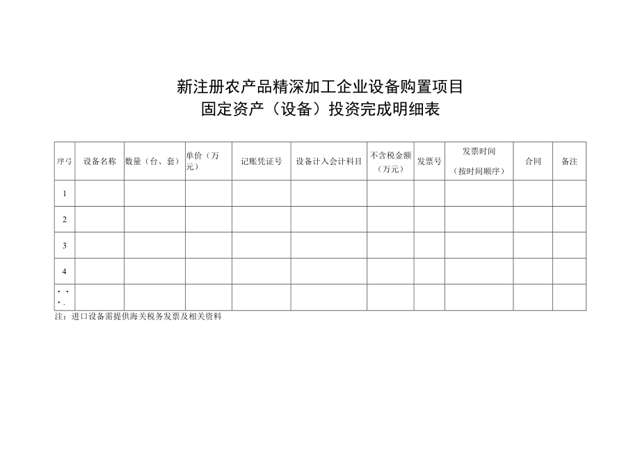 新注册农产品精深加工企业设备购置补助项目申请书编写要点及附件.docx_第3页