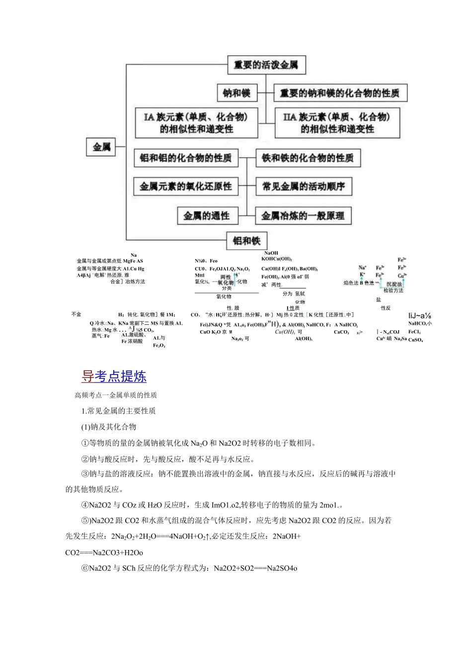 专题06金属及其化合物（讲）（教师版）.docx_第2页