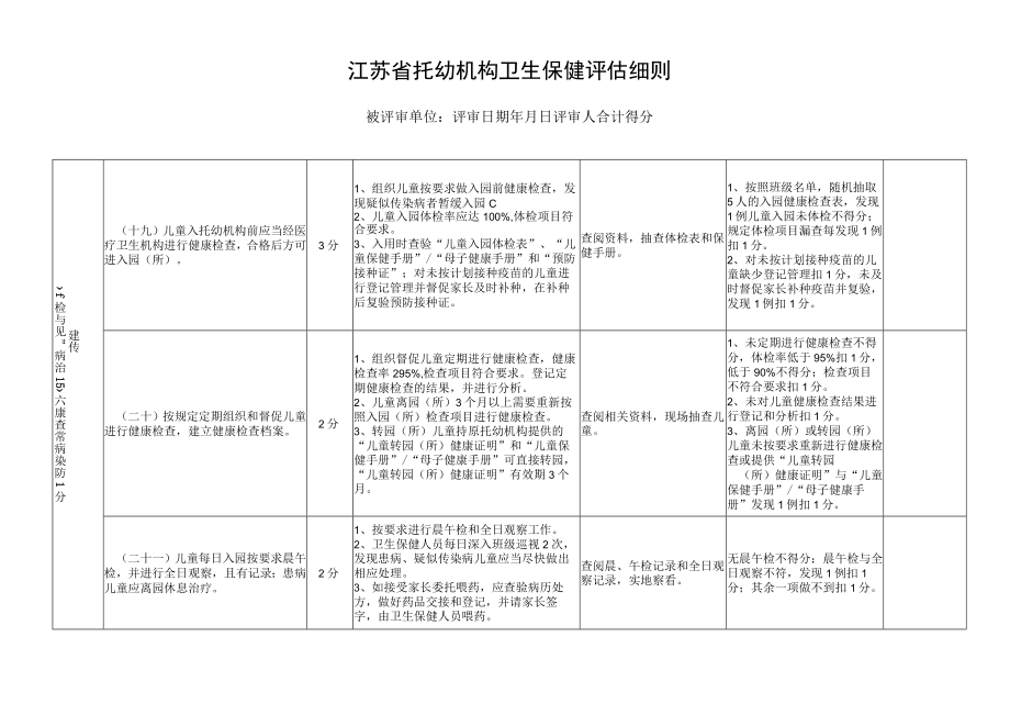 江苏省托幼机构卫生保健评估细则4.docx_第1页