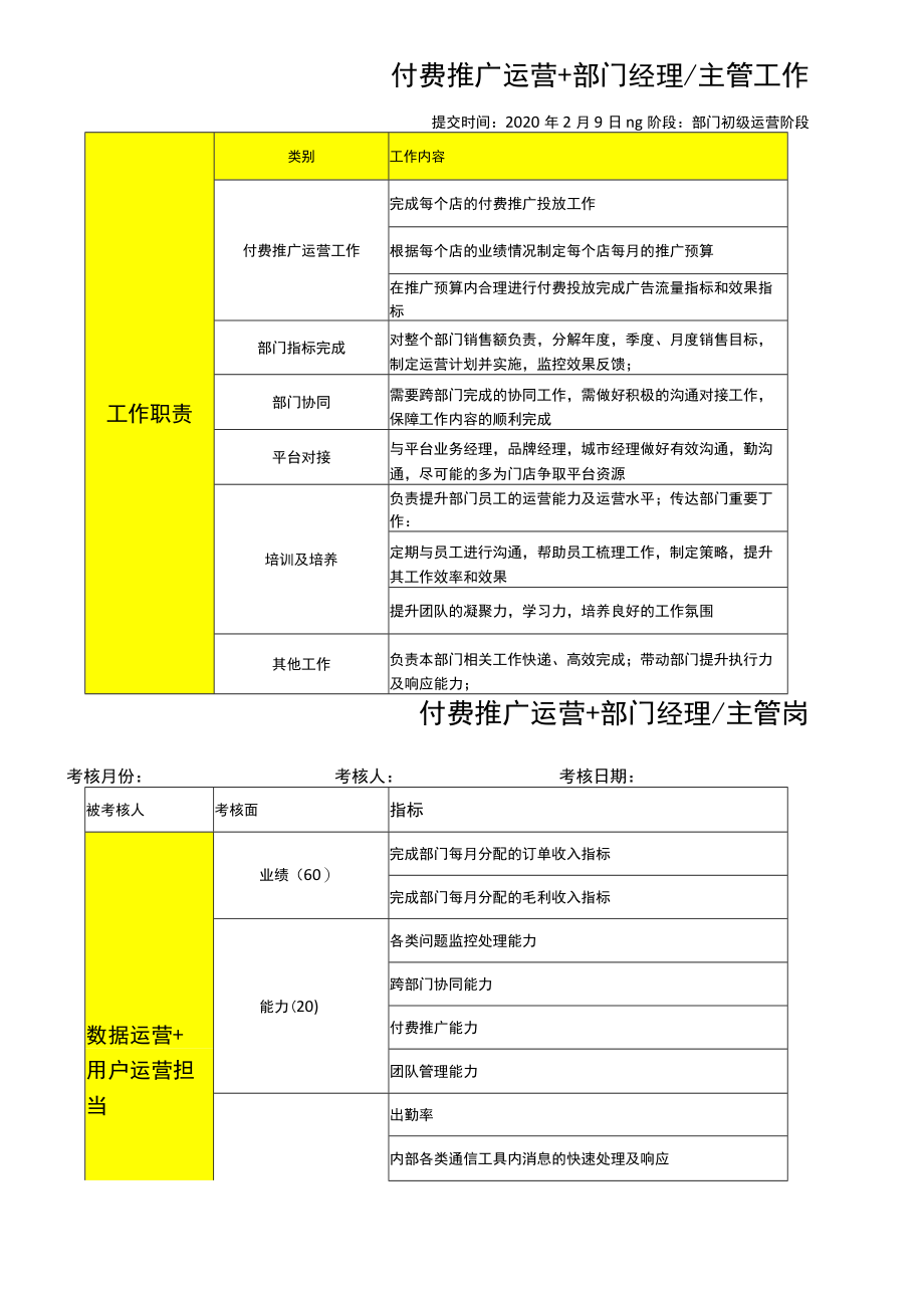 外卖相关运营岗位职责及KPI1.docx_第2页