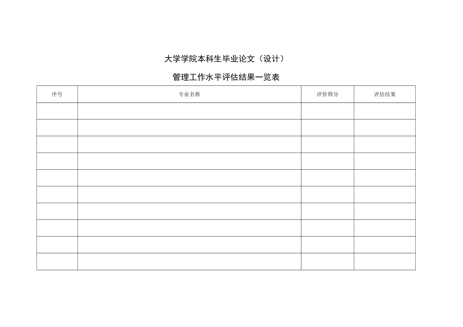 学院本科生毕业论文（设计）管理工作水平评估结果一览表.docx_第1页