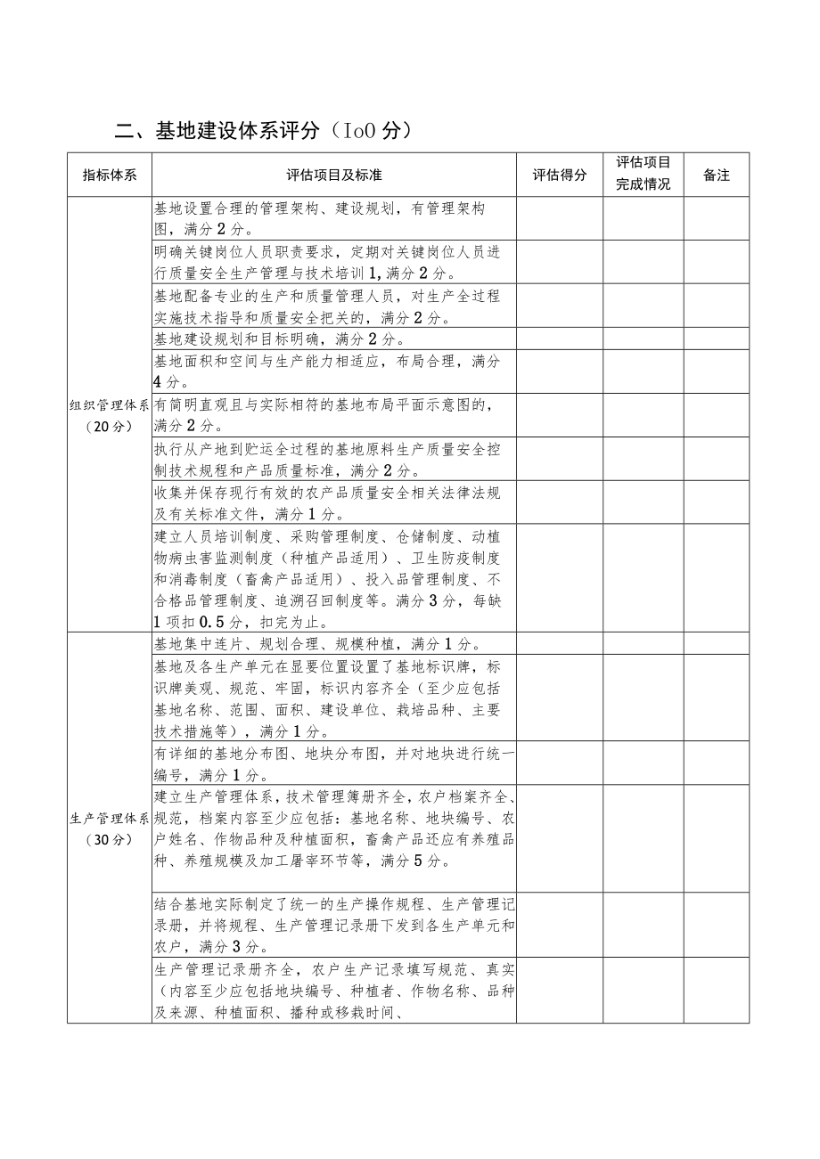 山西供应深圳农产品基地评估细则.docx_第2页