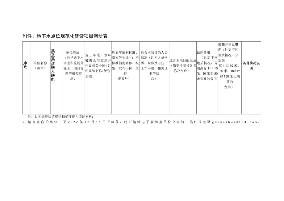 附件：地下水点位规范化建设项目调研表.docx_第1页