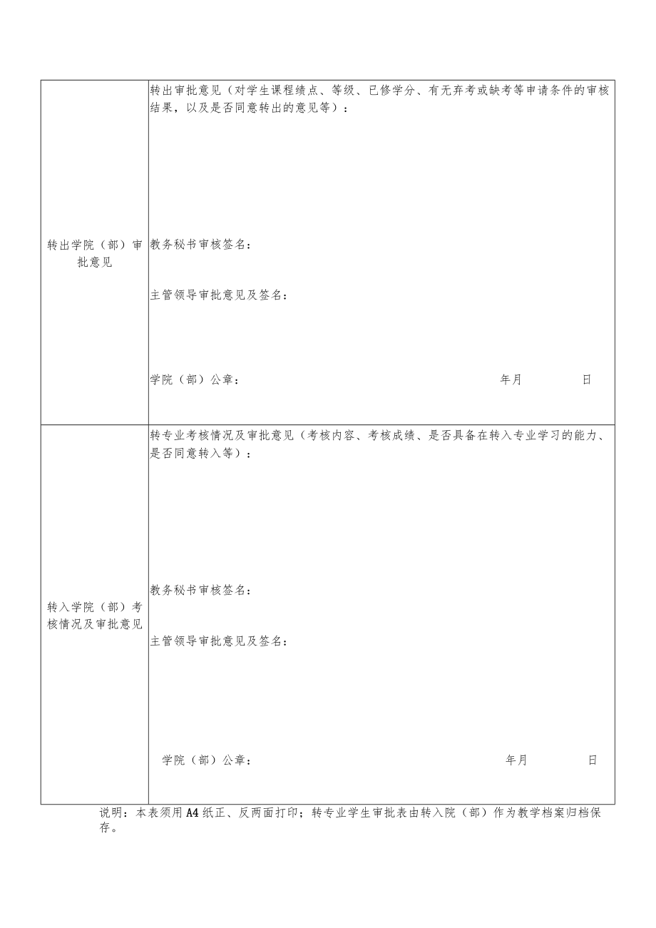 苏州大学本科生转专业审批表.docx_第2页