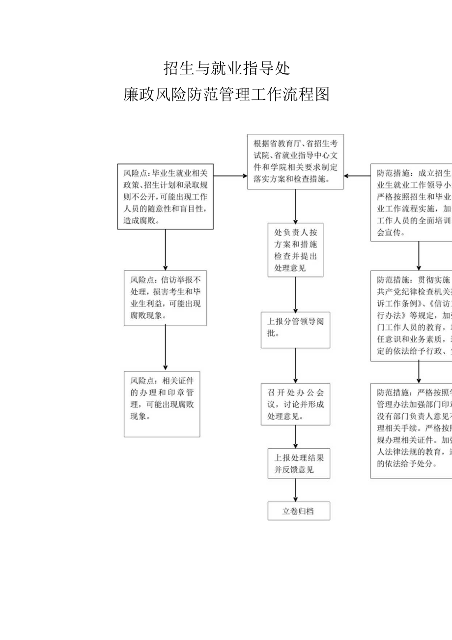 招生与就业指导处.docx_第1页