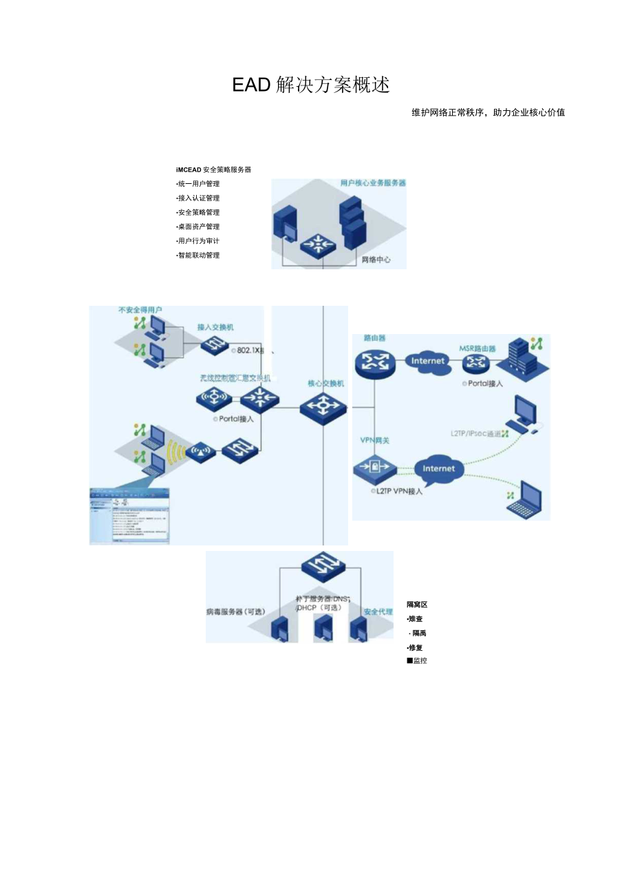 终端准入控制功能及方案.docx_第1页